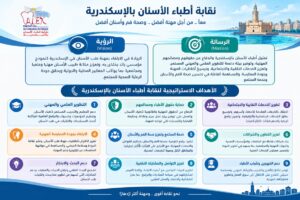 الرؤية والرسالة والأهداف – نقابة أطباء الأسنان بالإسكندرية