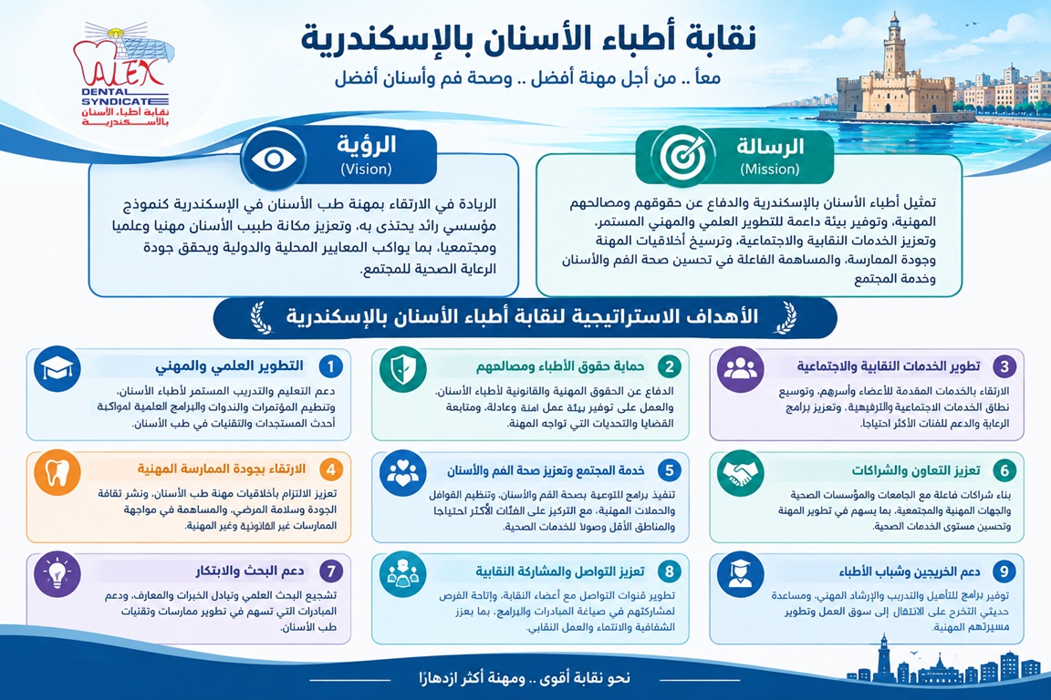 الرؤية والرسالة والأهداف – نقابة أطباء الأسنان بالإسكندرية